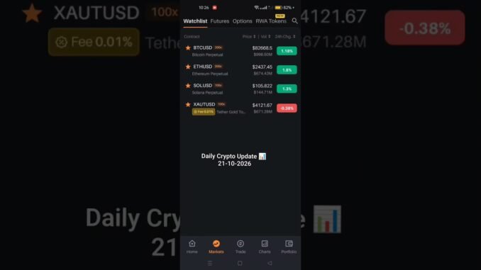 Daily Crypto Update 📊 #cryptocurrency #crypto #news #ethereum #solana #viral #news #shibainu
