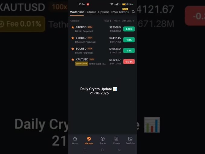 Daily Crypto Update 📊 #cryptocurrency #crypto #news #ethereum #solana #viral #news #shibainu
