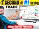 Trade Using Claude Ai Trading Bot | Trading For Beginners | Delta Exchange India MCP