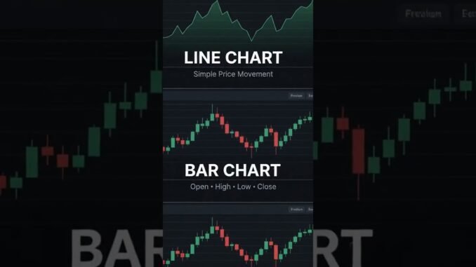Types of Charts Explained | Trading for Beginners #trading #cryptotrading #bitcoin #priceaction