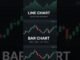 Types of Charts Explained | Trading for Beginners #trading #cryptotrading #bitcoin #priceaction