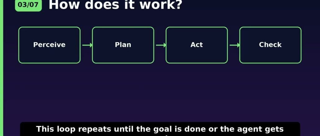 What Are AI Agents? A Simple Explanation for Beginners