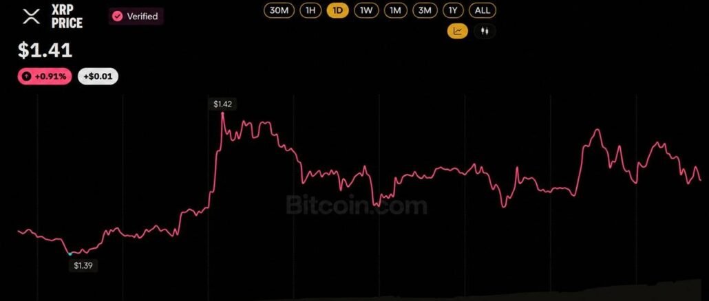XRP ETF Buyers Refuse to Quit Despite Sitting on a $230M Paper Loss