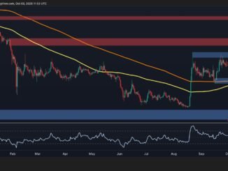 XRP's Tightening Consolidation Puts $2 Breakout in Focus