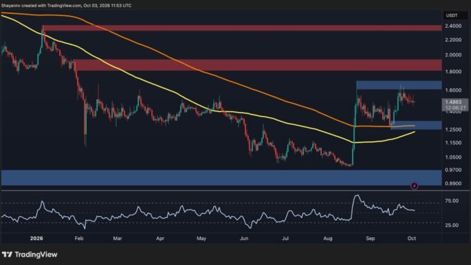 XRP's Tightening Consolidation Puts $2 Breakout in Focus